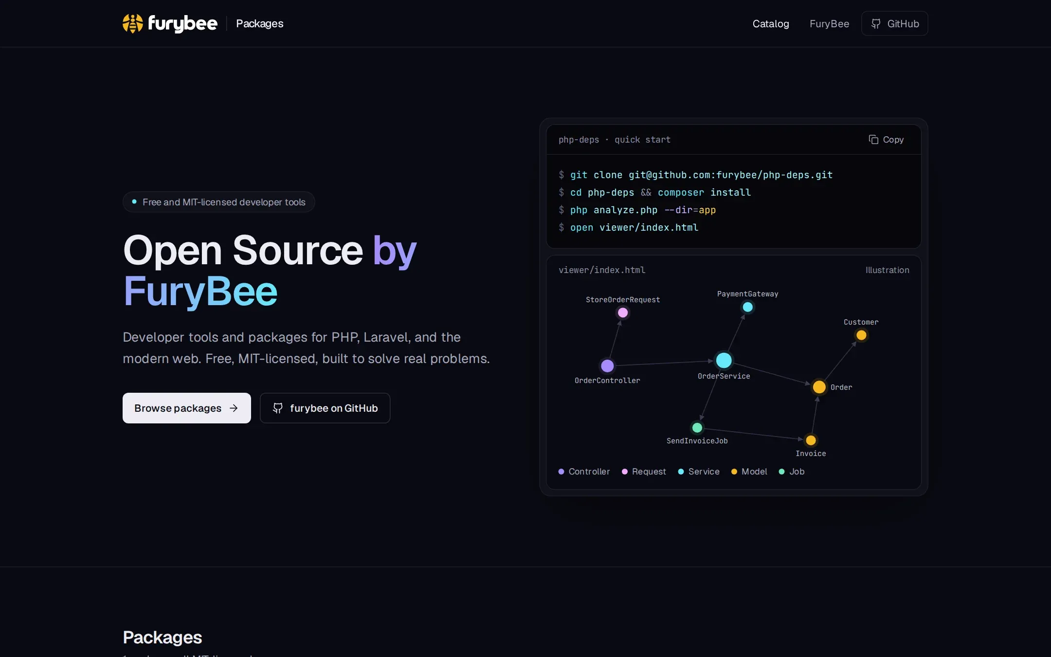 FuryBee Packages home page with a php-deps quick start and graph illustration