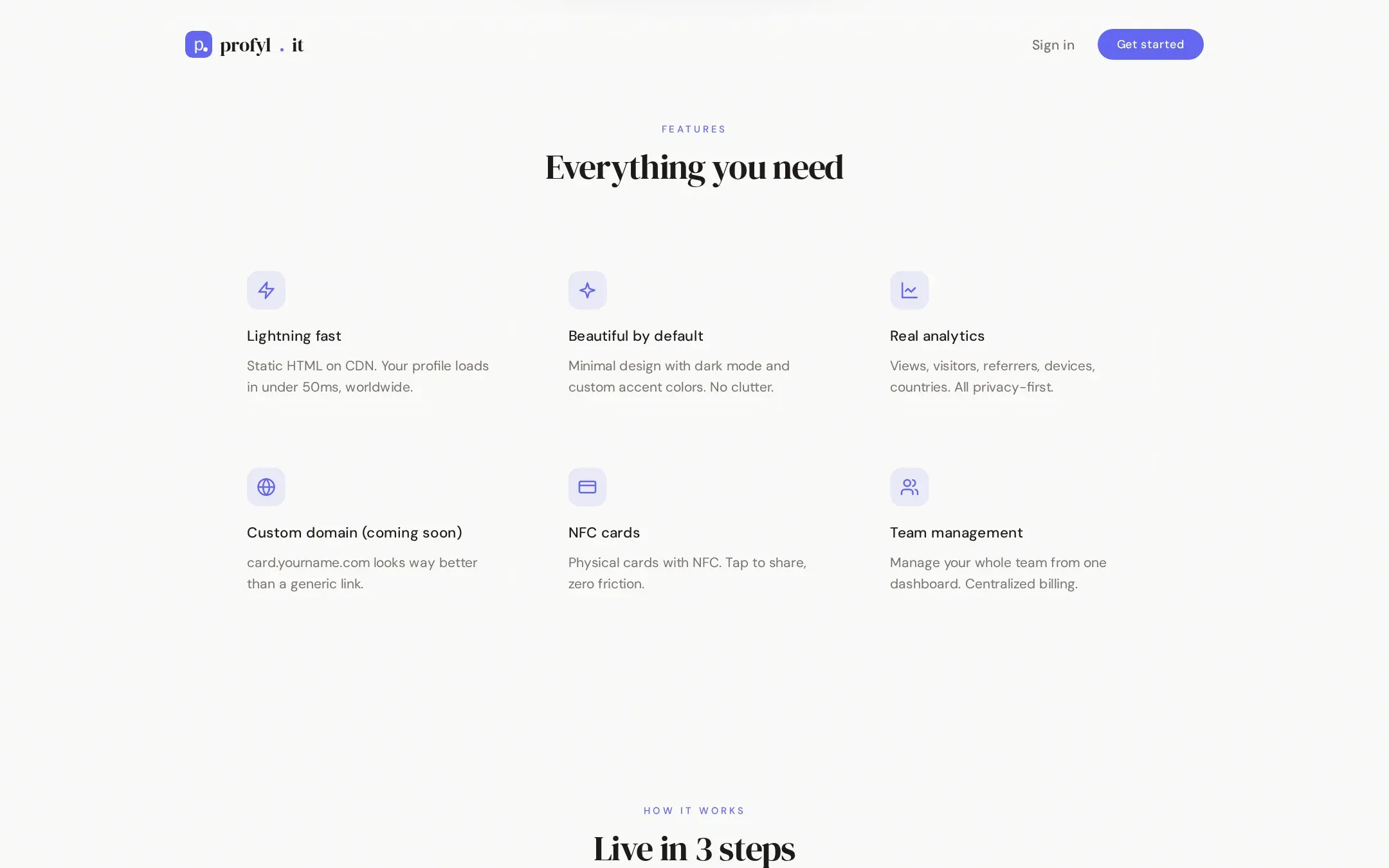 The profyl.it features section: fast pages, templates, analytics, custom domain, NFC cards and team management